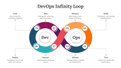 77427-devops-infinity-loop-05