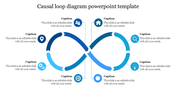 Causal Loop Diagram PowerPoint Template & Google Slides