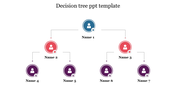 Best Decision Tree PPT Template Slide For Presentation