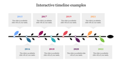 An interactive horizontal timeline featuring milestones from 2015 to 2022, with colored markers and a text area.