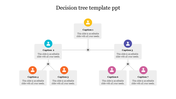 Extraordinary Decision Tree Template PPT Free Presentation