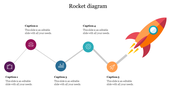 Best Rocket Diagram PowerPoint Presentation Template