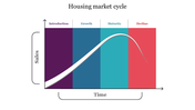 Multicolor Housing Market Cycle PowerPoint Template Design