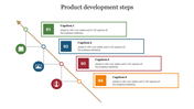 Innovative Product Development Steps Slide Designs