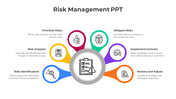 Attractive Risk Management Chart PPT And Google Slides