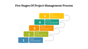 77607-5-stages-of-project-management-process-02