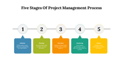 77607-5-stages-of-project-management-process-03