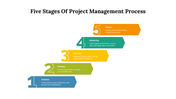 77607-5-stages-of-project-management-process-04