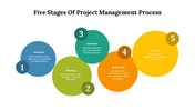 77607-5-stages-of-project-management-process-05