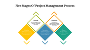 77607-5-stages-of-project-management-process-06