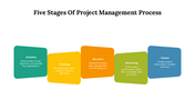 77607-5-stages-of-project-management-process-07