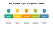 77607-5-stages-of-project-management-process-09