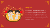 77704-chinese-new-year-powerpoint-slides-07