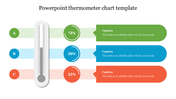 Thermometer chart with three levels in green, blue, and red, showing percentages and captions on a horizontal layout.