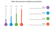 Slide with four vertical thermometers in various colors showing sales percentages, alongside corresponding numbered captions.