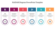 Slide illustrating the RAIDAR concept, featuring labeled sections each with an icon.