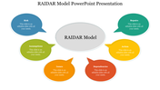 Colorful RAIDAR model template with speech bubble placeholders surrounding the main title.