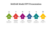 77785-raidar-model-ppt-presentation-09