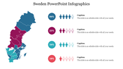 Simple Sweden PowerPoint Infographics Slides