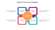 Porters Five Forces Template PowerPoint Slides