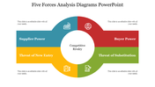 Five Forces Analysis Diagrams PowerPoint design