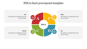 Colorful PDCA cycle diagram in four segments with icons and placeholder text.