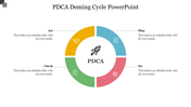 Circular PDCA diagram with four segments labeled Plan, Do, Check, Act, connected to corresponding text placeholders.