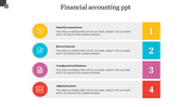 Financial accounting process slide featuring four steps with colored icons and placeholder text.