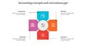 Slide showcasing accounting concepts and conventions in multi colour with a central dollar icon each with a caption area.