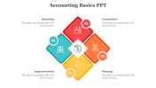 Usable Accounting Basics PPT And Google Slides Template