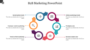 Circular infographic with six colorful arrows representing B2B marketing trends, each linked to icon and description.