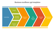 Business excellence slide with a multicolored arrow flowchart, showing steps from leadership to sustainable success.