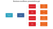 Best Business Excellence Presentation PPT Templates