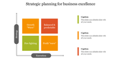 Slide illustrating a strategic planning for business excellence grid with color coded blocks with captions on a white theme.