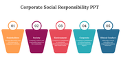 77991-corporate-social-responsibility-ppt-presentation-free-download-04