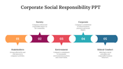 77991-corporate-social-responsibility-ppt-presentation-free-download-07