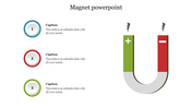 Illustration of a U-shaped magnet with a green positive and red negative end, with three numbered circular captions.