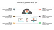 Attractive E-learning Presentation PPT Template Design