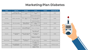 Gray table with blue header columns for diabetes marketing plan and a hand holding a glucose meter with a reading.