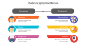 A visual diabetes slide showing key symptoms on the left and treatments on the right with colorful icons and text area.