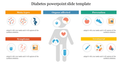 Central gray human figure showing organs with five colored header sections, each with diabetes icons.