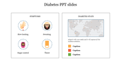 Diabetes slide featuring illustrations of symptoms alongside a world map displaying diabetes statistics with captions.