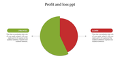 Profit and loss slide with a green and red pie chart in the center, and labeled sections with descriptive text on each side.