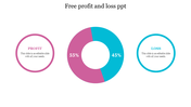 Diagram with two circular sections 55% profit in pink and 45% loss in blue, each with caption areas. 