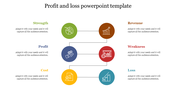 A slide showing profit and loss analysis with icons representing strength, revenue, profit, weakness, cost, and loss.