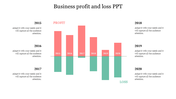 Profit and loss color coded bar chart slide depicting financial trends of a business over six years with placeholder text.