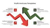 Profit and loss arrows, with sections for inventory management, marketing campaigns, cost reduction, and revenue strategies.