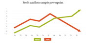 A line chart comparing profit and loss trends over the year, with a green upward and red downward, intersecting mid year.