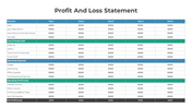 Create Profit And Loss Statement PPT And Google Slides