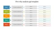 5 Why Analysis PowerPoint Template & Google Slides